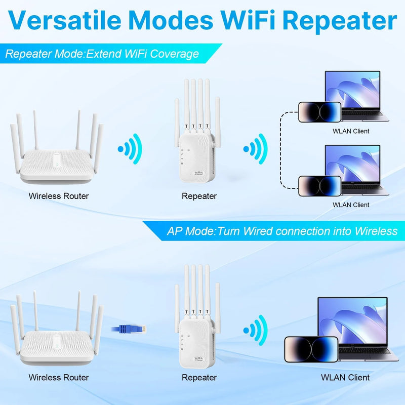 Dual Band Wifi AmplifierAC1200/AC300  2.4G/5G Repeater Network Expander Range Extender Wireless Router Signal Booster