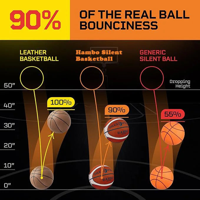 Mute Bouncing Basketball W/ Cover Men Size 7#(29.6in) | SAMAG