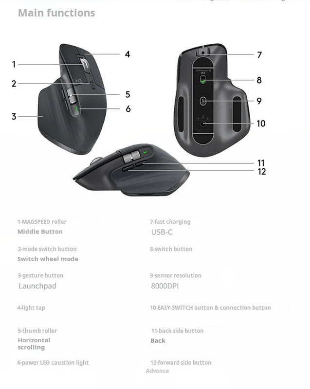 NEW Original Logitech MX Master 3S Wireless Bluetooth Mouse Business Office Softtone Mouse Ergonomic Business Office Mouse
