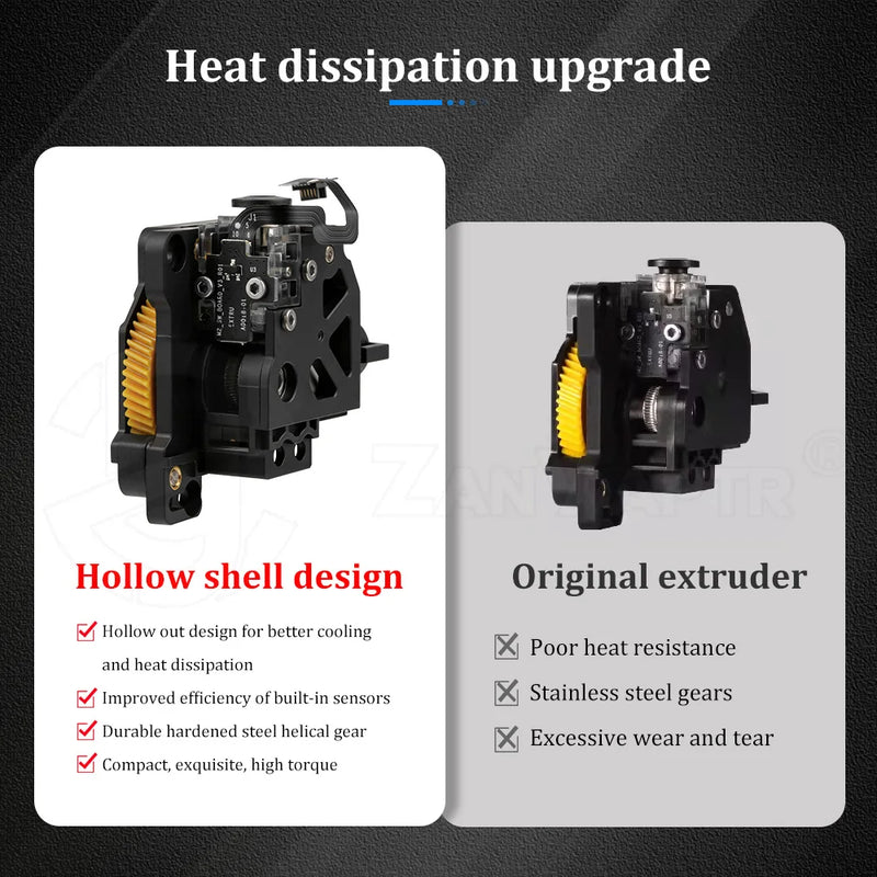 Complete Full Extruder Mechanism Kit with Gear for Bambu Lab P1P P1S 3D Printer High Precision Durable Replacement Parts