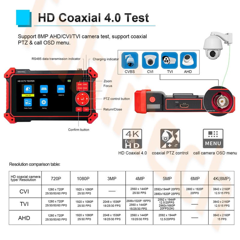 Mini 5-inch CCTV Tester 8MP AHD/CVI/TVI Mini Monitor Cameras Tester HDMI & VGA Input Video Cable Security Camera Tester