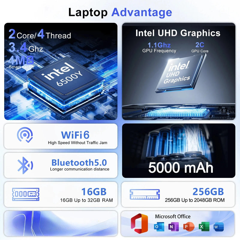 Intel 6500Y 14.1 Inch Ultra Light Laptop 2C4T 1.1GHz Base 3.4GHz Boost 32GB RAM 2TB PCIe SSD 5000mAh Backlit Fingerprint Pro Max