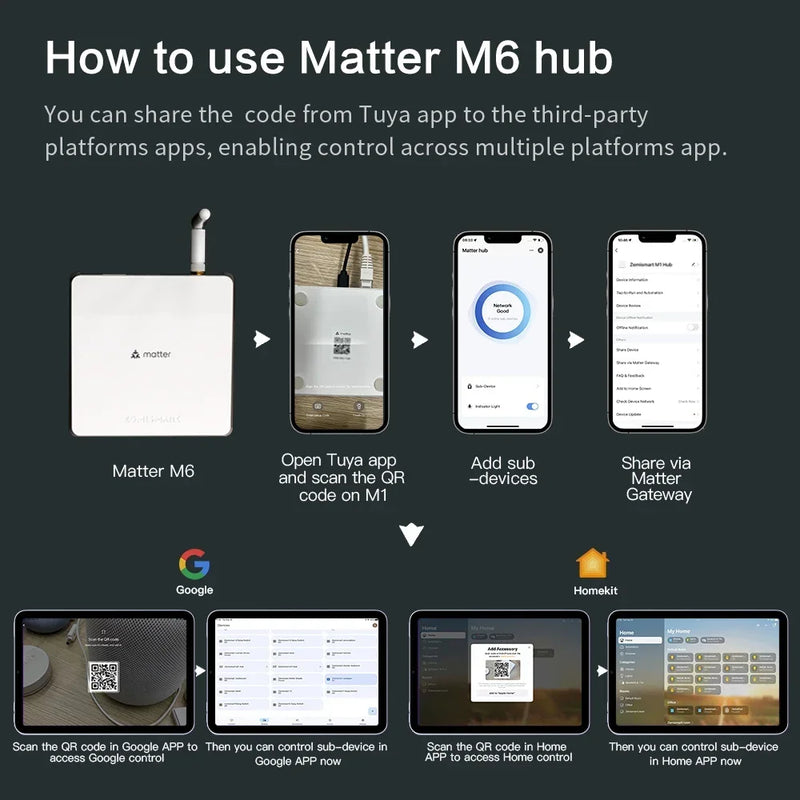 Zemismart M6 Hub Matter Zigbee Gateway with Antenna Work with Tuya Homekit Google Home SmartThings App Control Zigbee Devices
