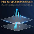 5pcs High Speed ACF Release Film for ELEGOO Saturn 3 Ultra Mars 4 Ultra Resin LCD Resin 3D Printer  Parts Accessories