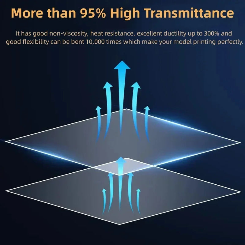 5pcs High Speed ACF Release Film for ELEGOO Saturn 3 Ultra Mars 4 Ultra Resin LCD Resin 3D Printer  Parts Accessories