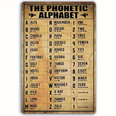 Vintage Military Voice Alphabet Wall Art Pilot Knowledge | SAMAG