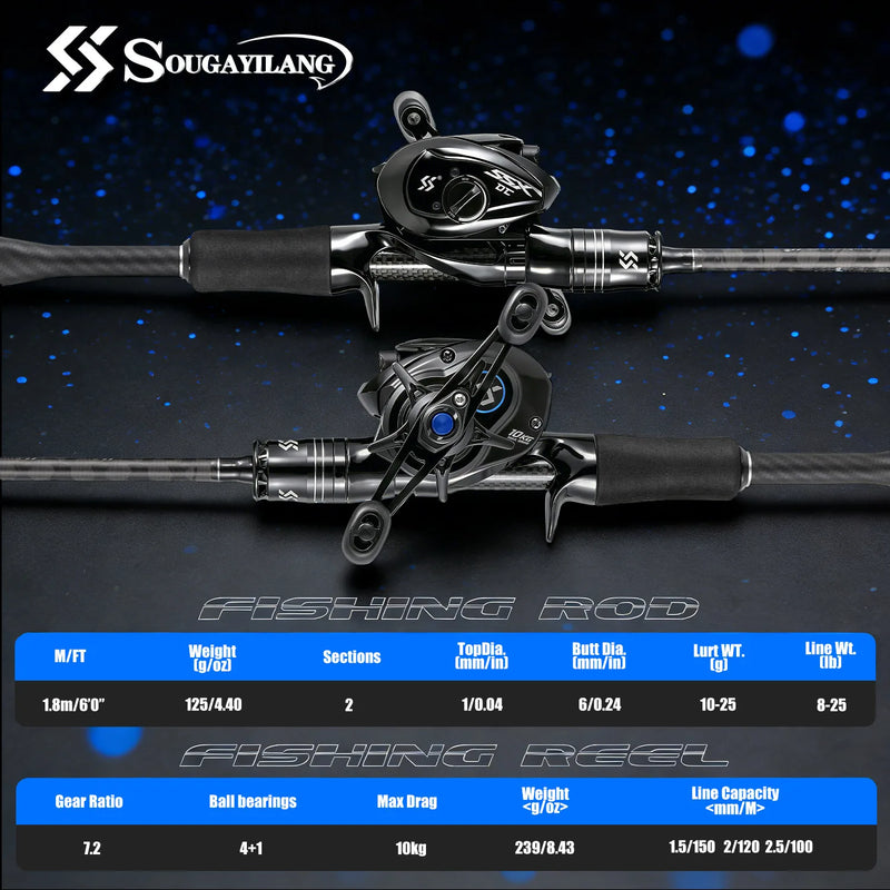 Sougayilang DC Baitcasting Reel & Carbon Fishing Rod Combo 7.2:1 Gear Ratio Ultralight Baitcaster Set for Bass Micro Fishing