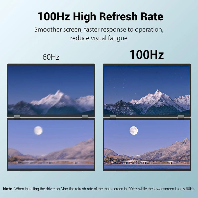 18.5 Inch Dual IPS Portable Monitor 100Hz 1080P FHD 100%sRGB Foldable Dual Extension Screen for Stock Trading Conference Travel