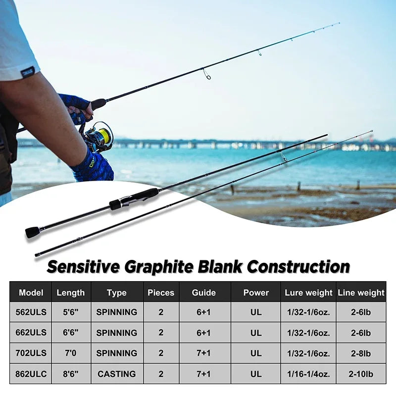 WAVIER Trout Fishing Rod Spinning Casting Rod 1.65-2.4m 2 sections UL Power Carbon Fiber Fresh Water Fishing Rod 2025 New