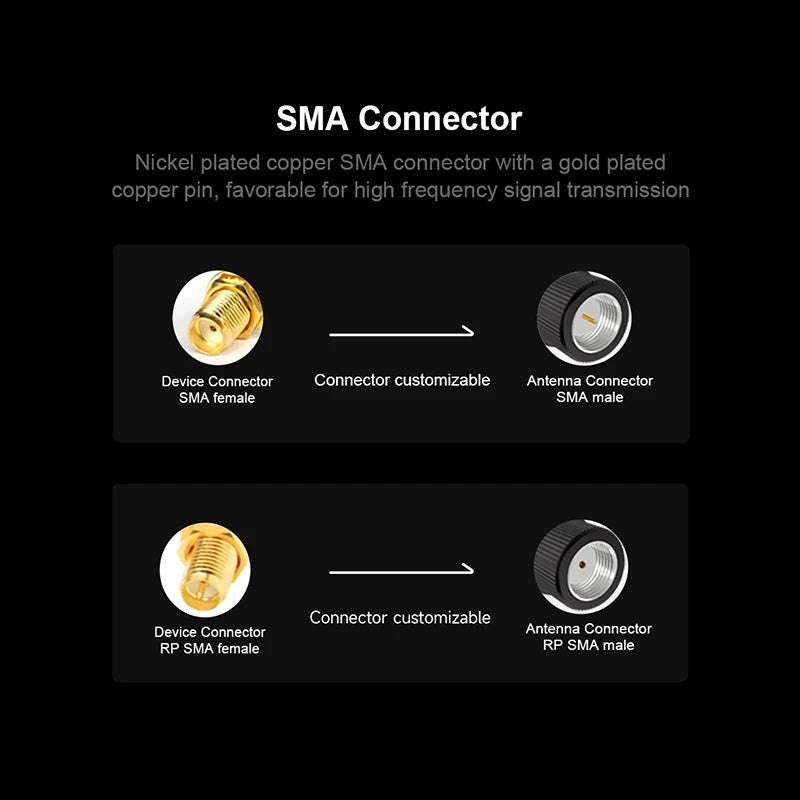 LoRa 868 MHz Antenna for Meshtastic Communication SMA Male 3.5dBi 868MHz Internet Wifi Antena Low VSWR for LoRaWan