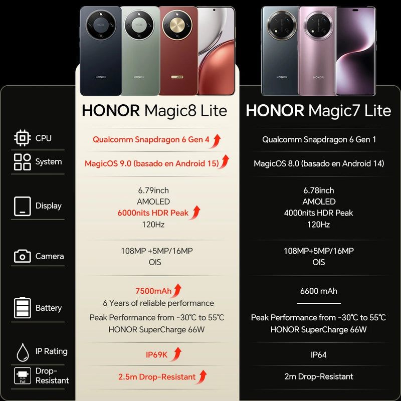 2026 New HONOR Magic8 Lite EU Version 5g Android Smartphone Mobile Phones amoed sbapdragon 6 Gen 4 7500mAh 108MP OIS AI Camera