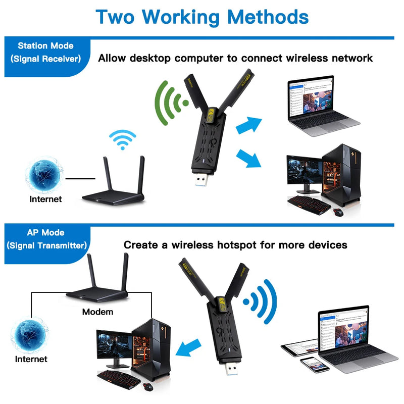 Kebidumei WiFi 7 USB Adapter BE6500 USB3.0 802.11BE Dongle Tri - Band 2.4G/5G/6GHz Network Card For - Visuel 3 | SAMAG