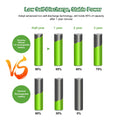 Soshine 600mWh Rechargeable Battery AAA 1.5V USB Lithium Batteries USB Li-ion Aaa Battery with 4-in-1 USB Cable 1200 Times Cycle