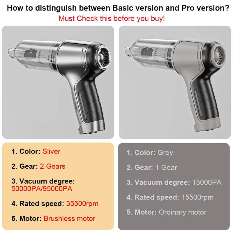 Car Vacuum Cleaner Wireless Portable Vacuum Cleaner 95000PA High Power 2 in 1 Mini Handheld Vacuum Cleaner Blower for Car Home