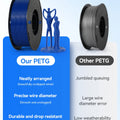 KINGROON 22LBS PETG or PLA filament 3D Printer Filament 10 Rolls 1KG 1.75MM Eco-Friendly Good Toughness Mix Color Free Shipping