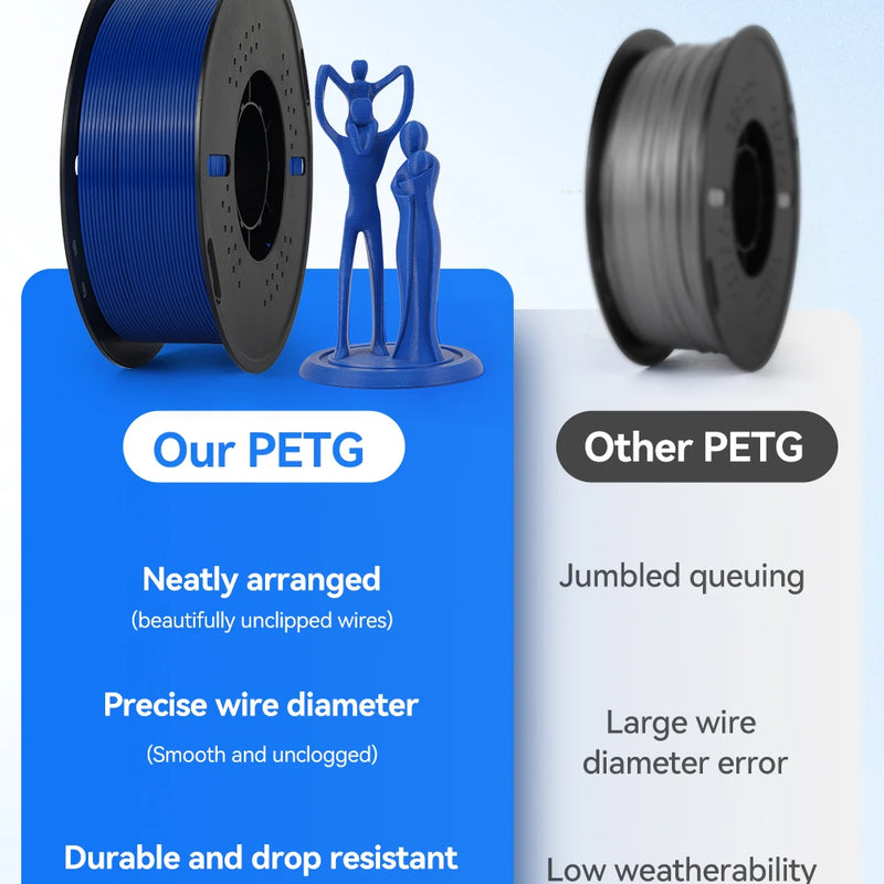 KINGROON 22LBS PETG or PLA filament 3D Printer Filament 10 Rolls 1KG 1.75MM Eco-Friendly Good Toughness Mix Color Free Shipping