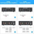 Fosi Audio M03 Subwoofer Amplifier 300W Mono Amp Digital Hifi Home Power Audio Amplifier for Home Theater