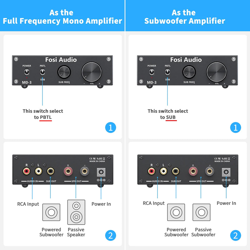 Fosi Audio M03 Subwoofer Amplifier 300W Mono Amp Digital Hifi Home Power Audio Amplifier for Home Theater