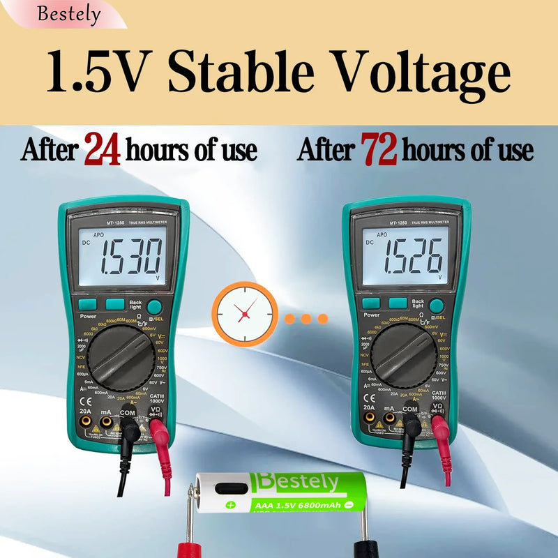 New 1.5V AAA 6800mAh Rechargeable Lithium Batteries High Capacity AAA Li-ion Battery Type-C USB 2000 Times Cycle with Free Cable