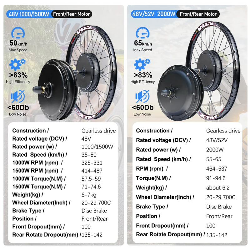 MTX Rim Ebike Conversion Kit 48V 1000W 1500W 2000W 20-29inch700C Rear Brushless Hub Motor Wheel for Electric Bike Conversion Kit