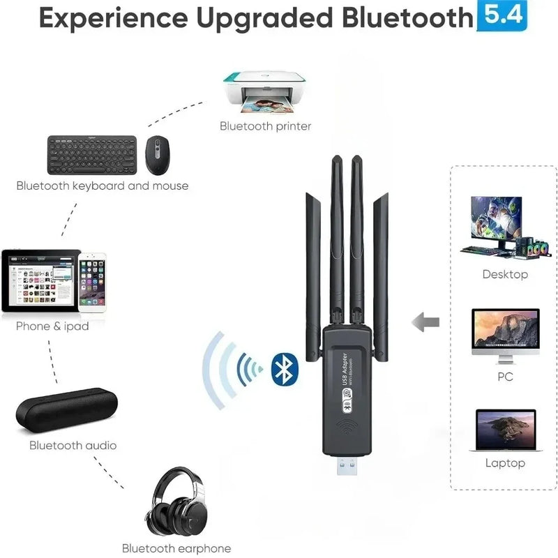 KEBIDUMEI 1300Mbps WiFi Adapter Network Card Dual Band 2.4G/5GHz Bluetooth 5.4 Wireless Receiver - Visuel 3 | SAMAG