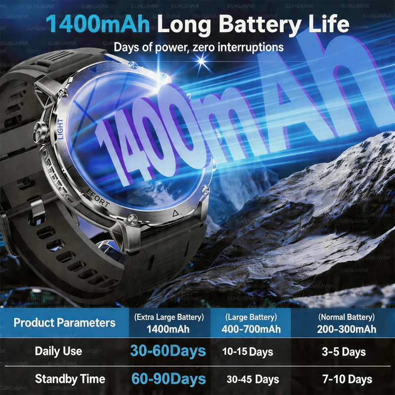 New 1400mAh Battery Sports Smart Watch 1.7” SOS+Flashlight Exercise Record Bluetooth Call Waterproof Health Watch For Android iO