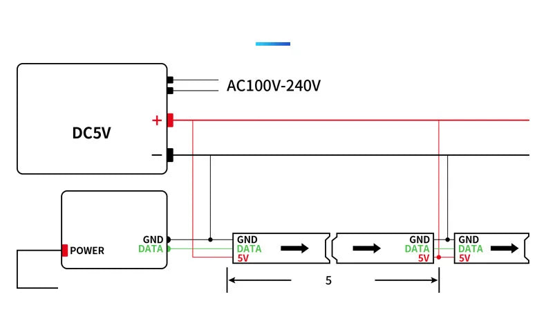 SK6812 RGBW Led Strip Light 4 in 1 Similar WS2812B 1m 5m 30 60 144 LEDs Individual Addressable RGBWW Led Lights IP30 65 67 5V12V