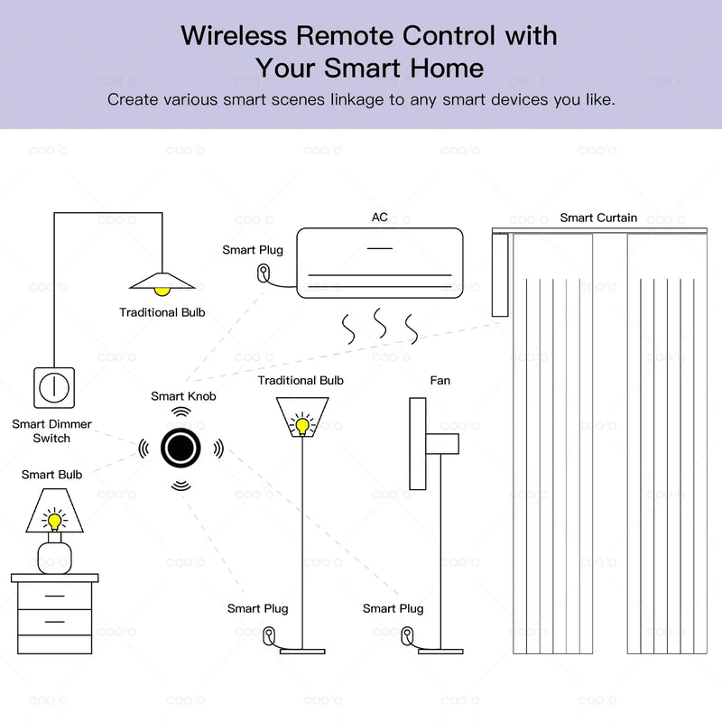 Zigbee Wireless Switch Button Smart Scene Switch Smart Home Voice Control For eWeLink APP Alexa Home Assistant Zigbee2MQTT