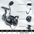Goture Fishing Rod Combo Full Kit 1.8M-2.7M Telescopic Sea Pole with Reel and Spinning Reel Baits Set Tackle Travel Fishing Bag