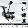 Goture 1.8-3m Carbon Fiber Fishing Rods and Reel Combo Lightweight Telescopic Fishing Pole Spinning Reel Kit Max Resistance