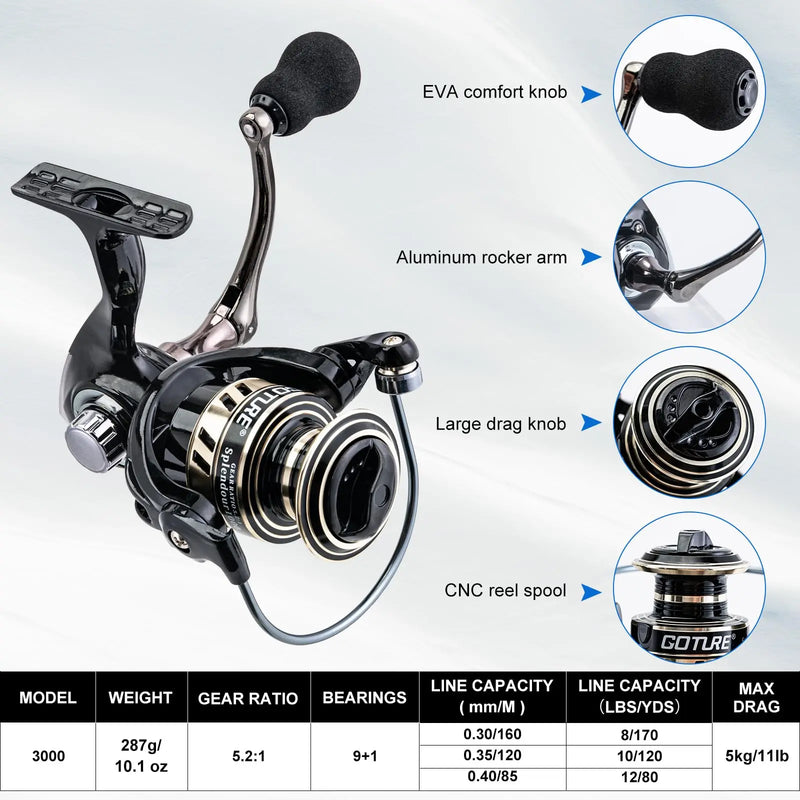 Goture 1.8-3m Carbon Fiber Fishing Rods and Reel Combo Lightweight Telescopic Fishing Pole Spinning Reel Kit Max Resistance