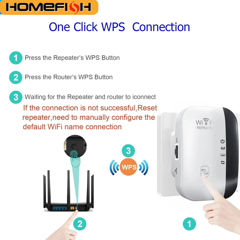 HOMEFISH WiFi Extender 300Mbps Wireless Signal Repeater 2.4G WiFi Amplifier with LAN Port, WPS One-Click Connection, WiFi Range