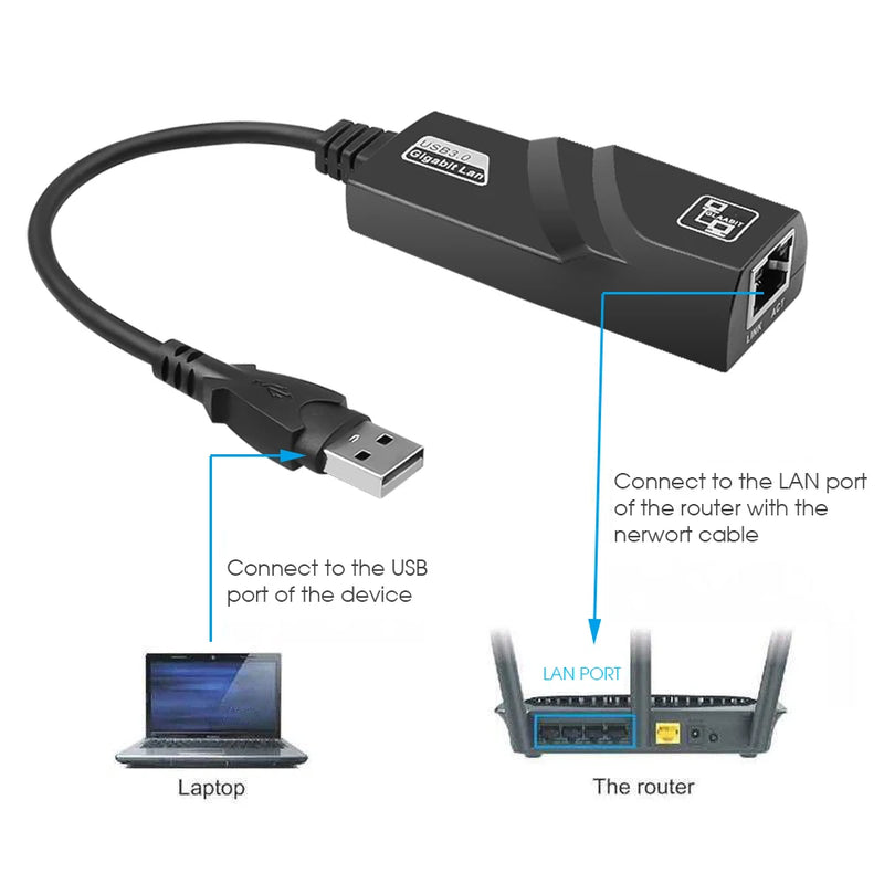 Wired USB 3.0 To Rj45 Lan Ethernet Adapter 100Mbps Usb3.0 Gigabit Network Cable for Xiaomi MiBox Windows10 - Visuel 4 | SAMAG
