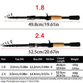 1.8-2.4m Casting Fishing Rod Combo Bait Weight 8g-25g | SAMAG