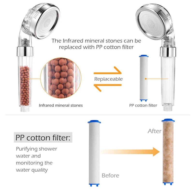 Bathroom Shower Head 3 Modes Adjustable Handheld High Pressure Showerhead Anion Stones Filter SPA Shower Bathroom Accessories