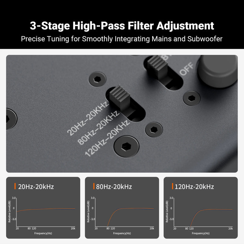 Fosi Audio ZP3 Preamplifier with 3-in/3-out XLR/RCA/SUB OUT HiFi Preamp with HPF High Pass Filter Tone Control