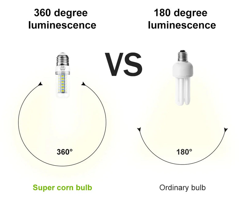 E27 LED Corn Bulb E14 Lamp GU10 Spotlight G9 Ceiling Chandeliers 220V Indoor Home Bedroom Living Room B22 Lights Cool/Warm White