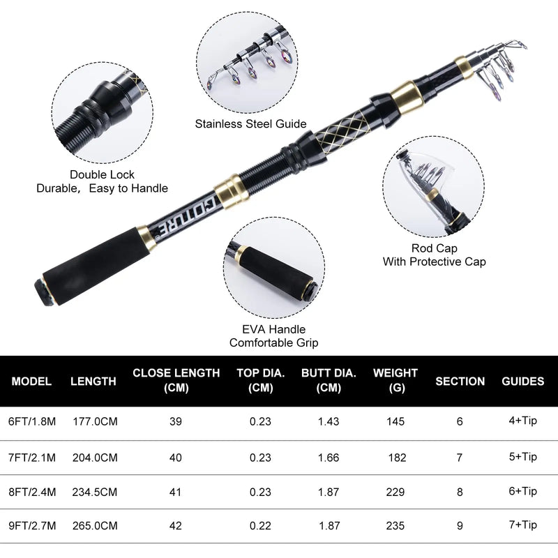 Goture 1.8-3m Carbon Fiber Fishing Rods and Reel Combo Lightweight Telescopic Fishing Pole Spinning Reel Kit Max Resistance